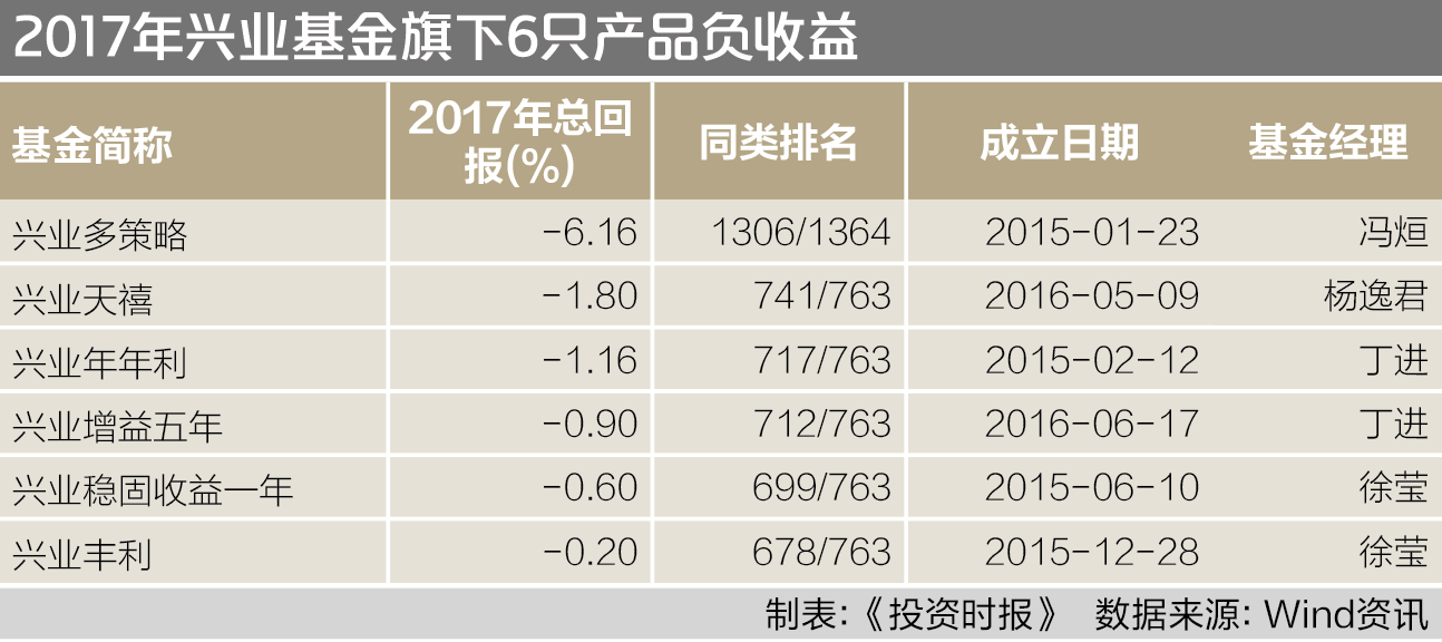 屏幕快照 2018-02-01 16.03.53