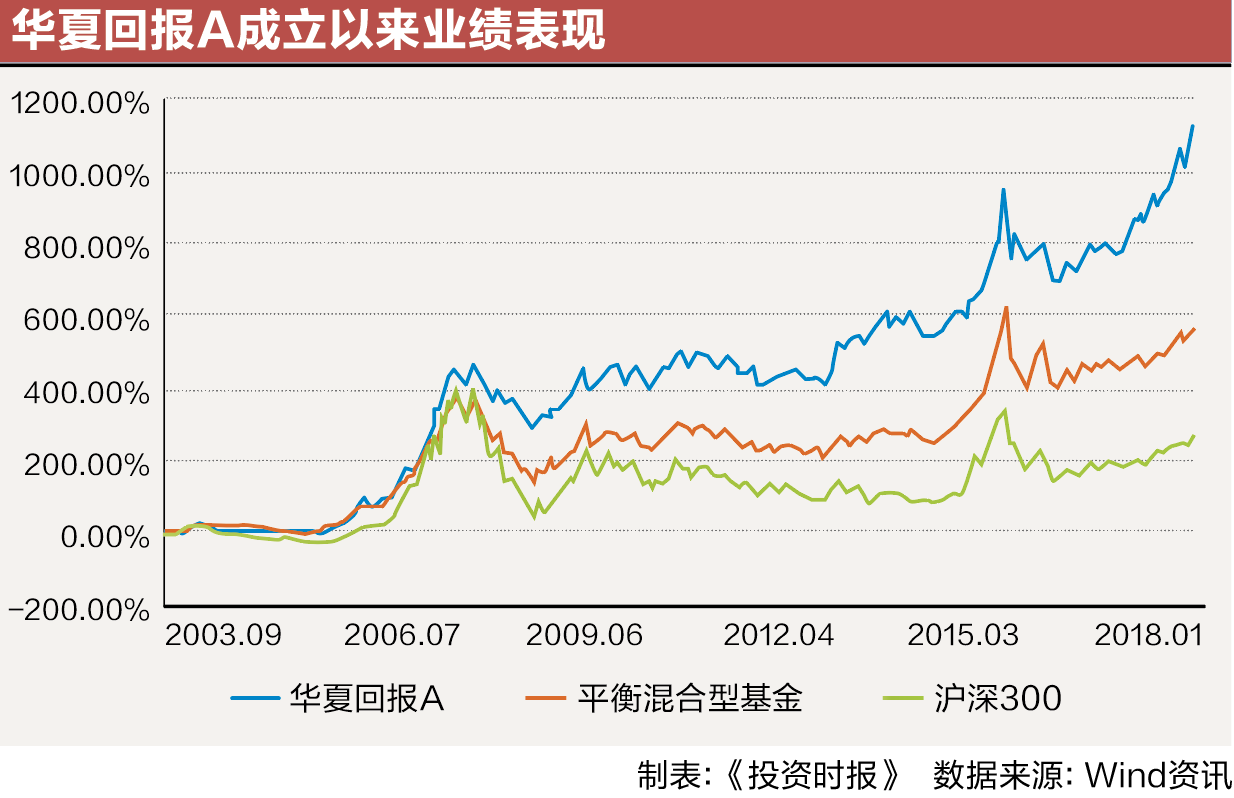 屏幕快照 2018-01-29 11.27.22