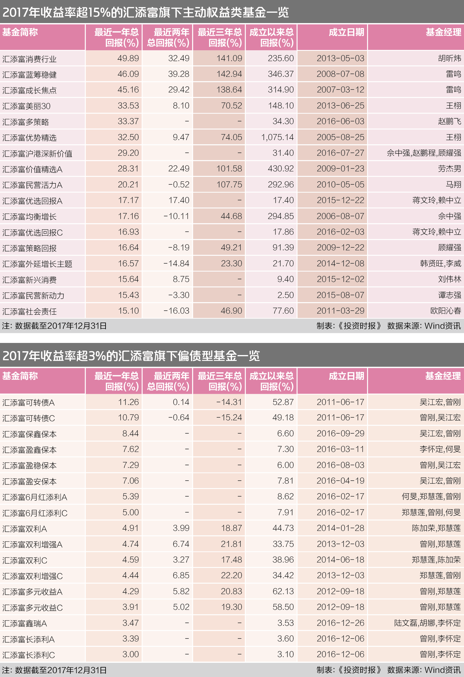 屏幕快照 2018-01-26 15.30.31