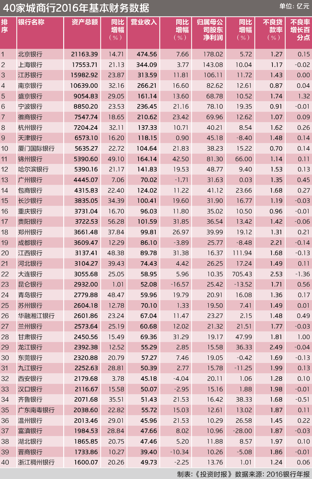 屏幕快照 2017-12-22 15.23.17