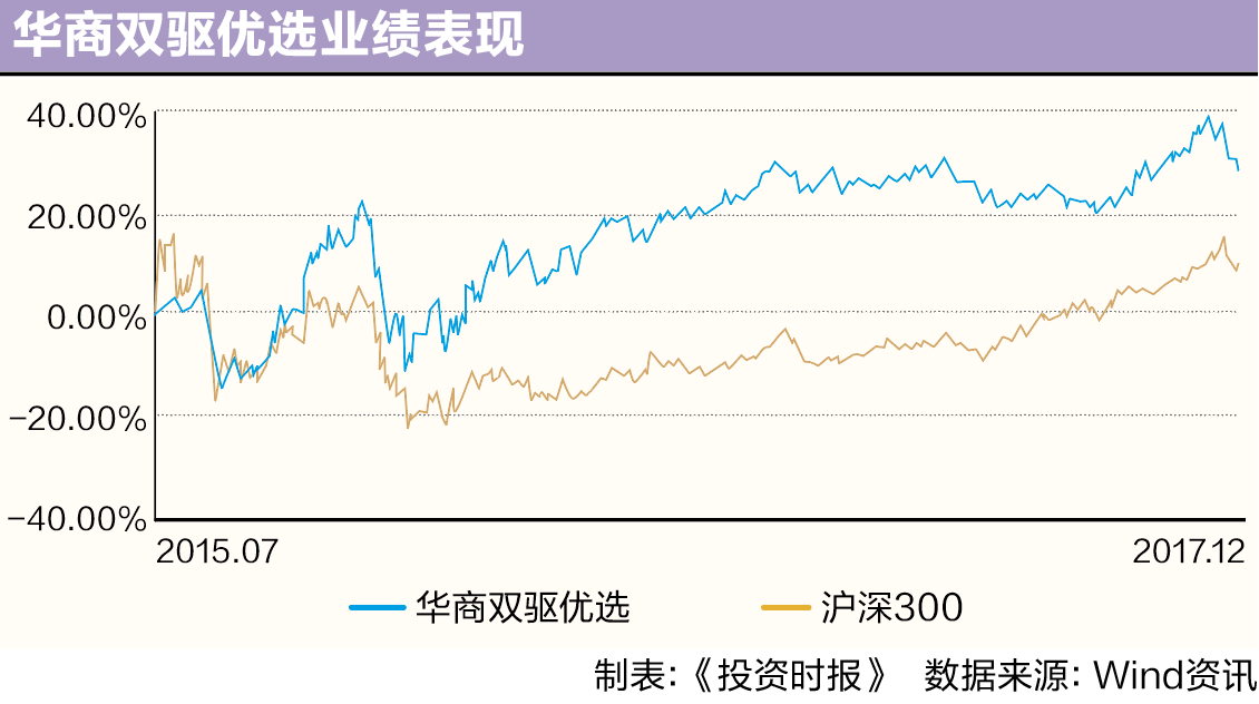 屏幕快照 2017-12-08 13.28.49