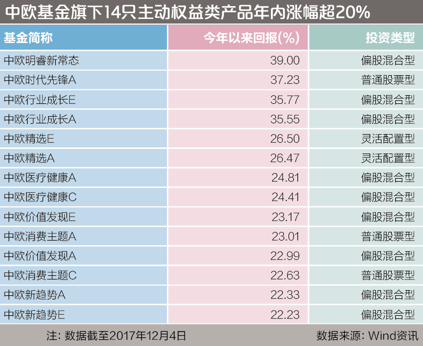 屏幕快照 2017-12-07 21.22.33