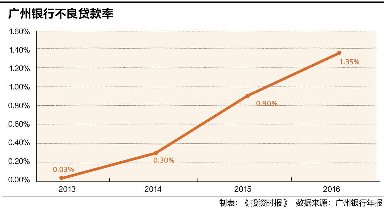 屏幕快照 2017-11-30 18.50.52