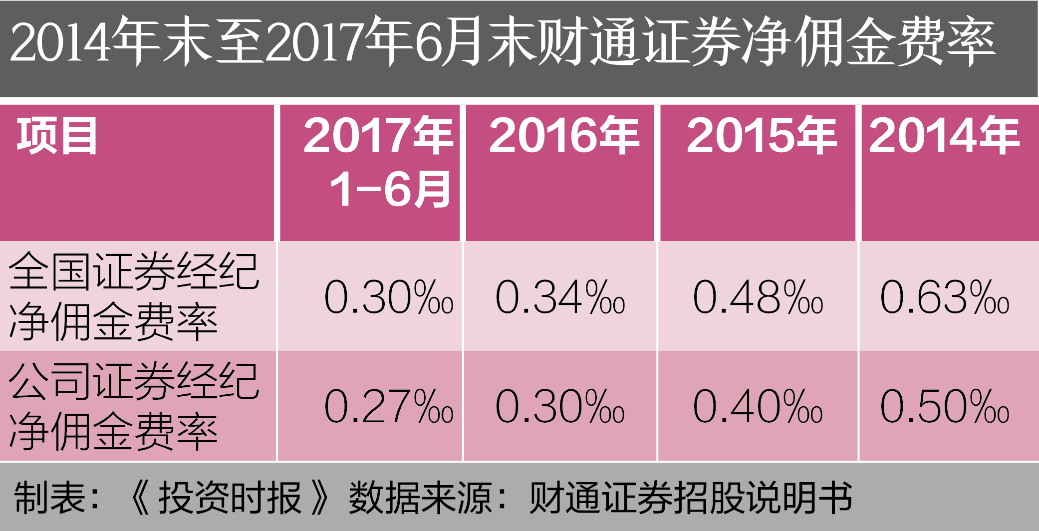 屏幕快照 2017-11-24 16.10.33