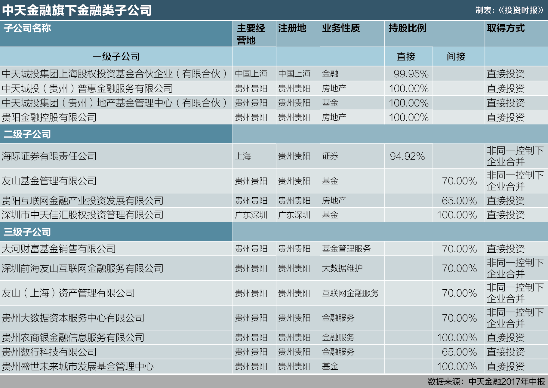 屏幕快照 2017-11-22 12.59.13