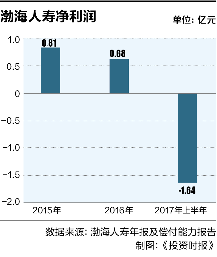 屏幕快照 2017-11-02 17.04.18