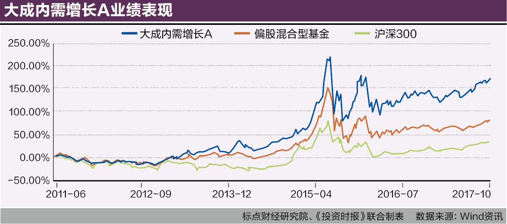 屏幕快照 2017-10-20 21.32.57