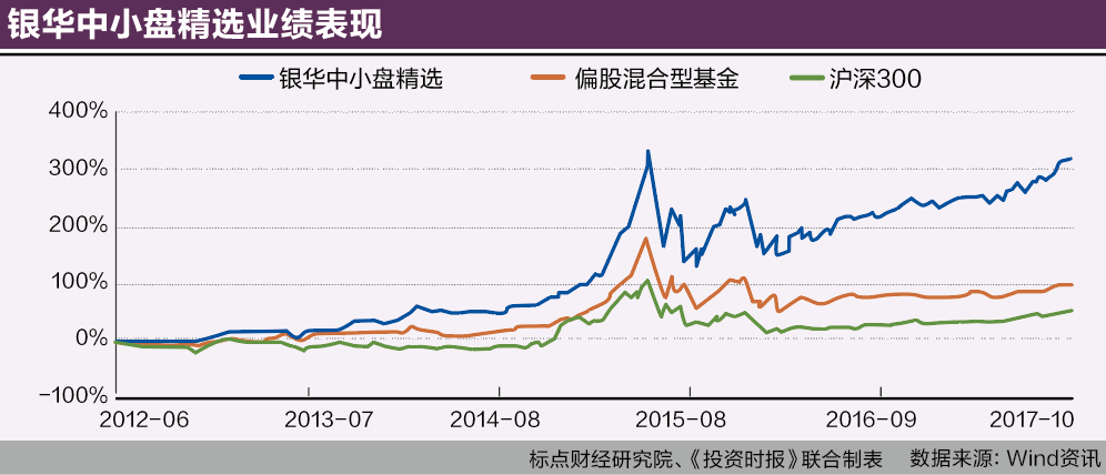 屏幕快照 2017-10-20 21.31.47