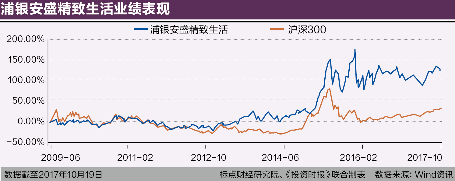 屏幕快照 2017-10-20 21.01.45