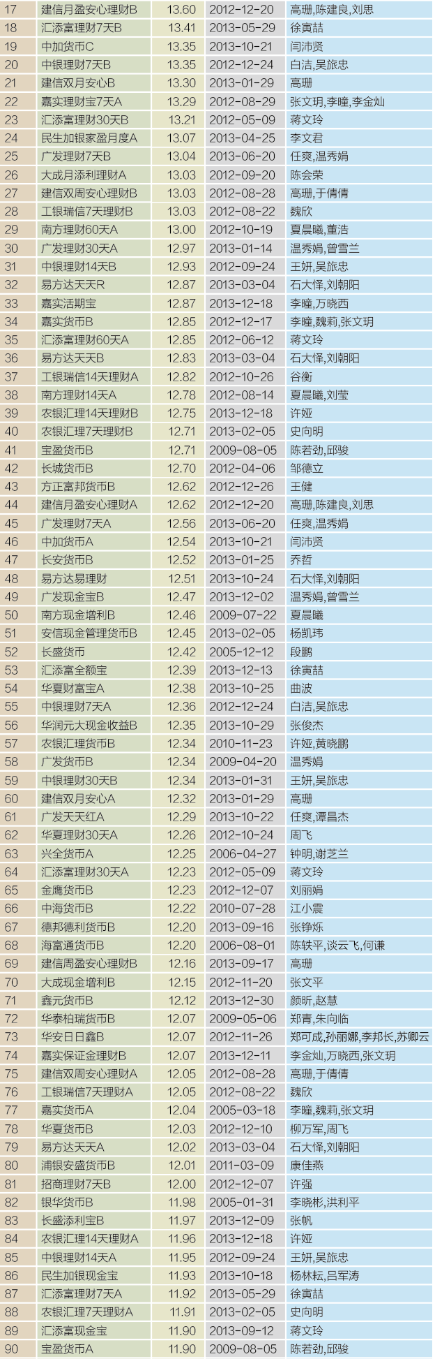 26、指数型债券基金3年大师榜
