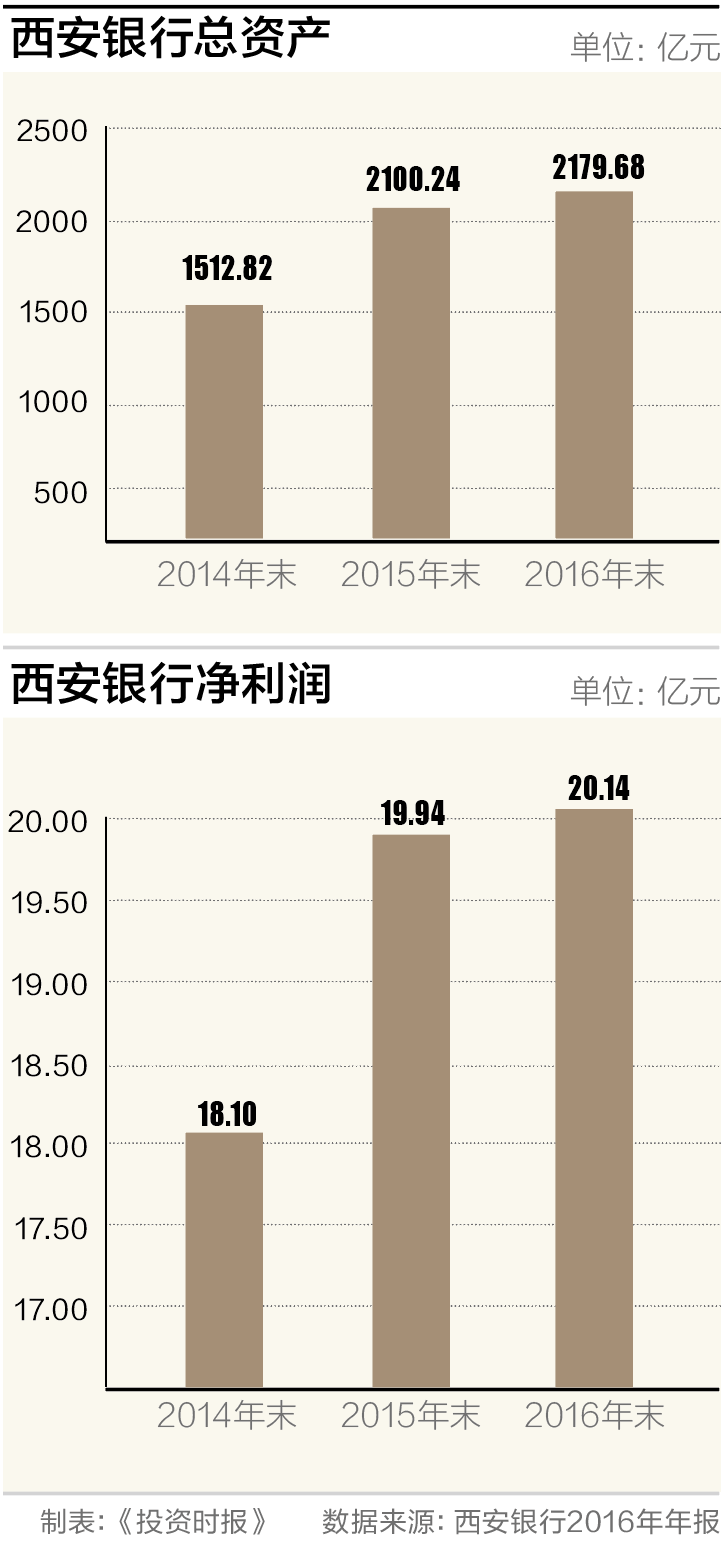 屏幕快照 2017-09-27 14.58.27