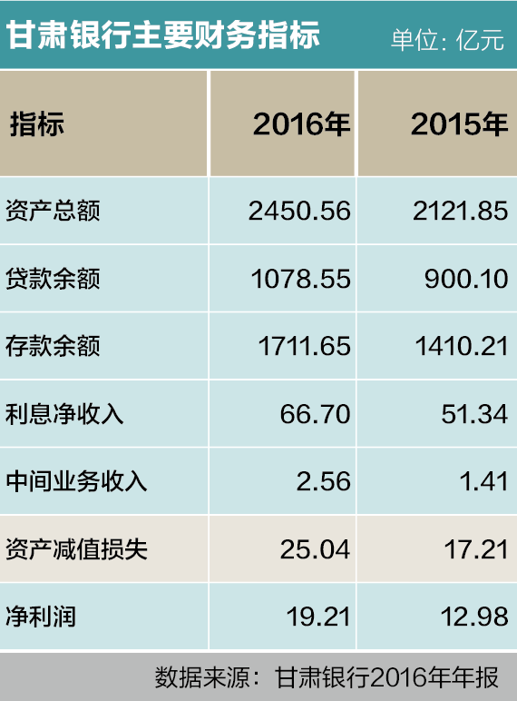 屏幕快照 2017-09-27 14.53.15