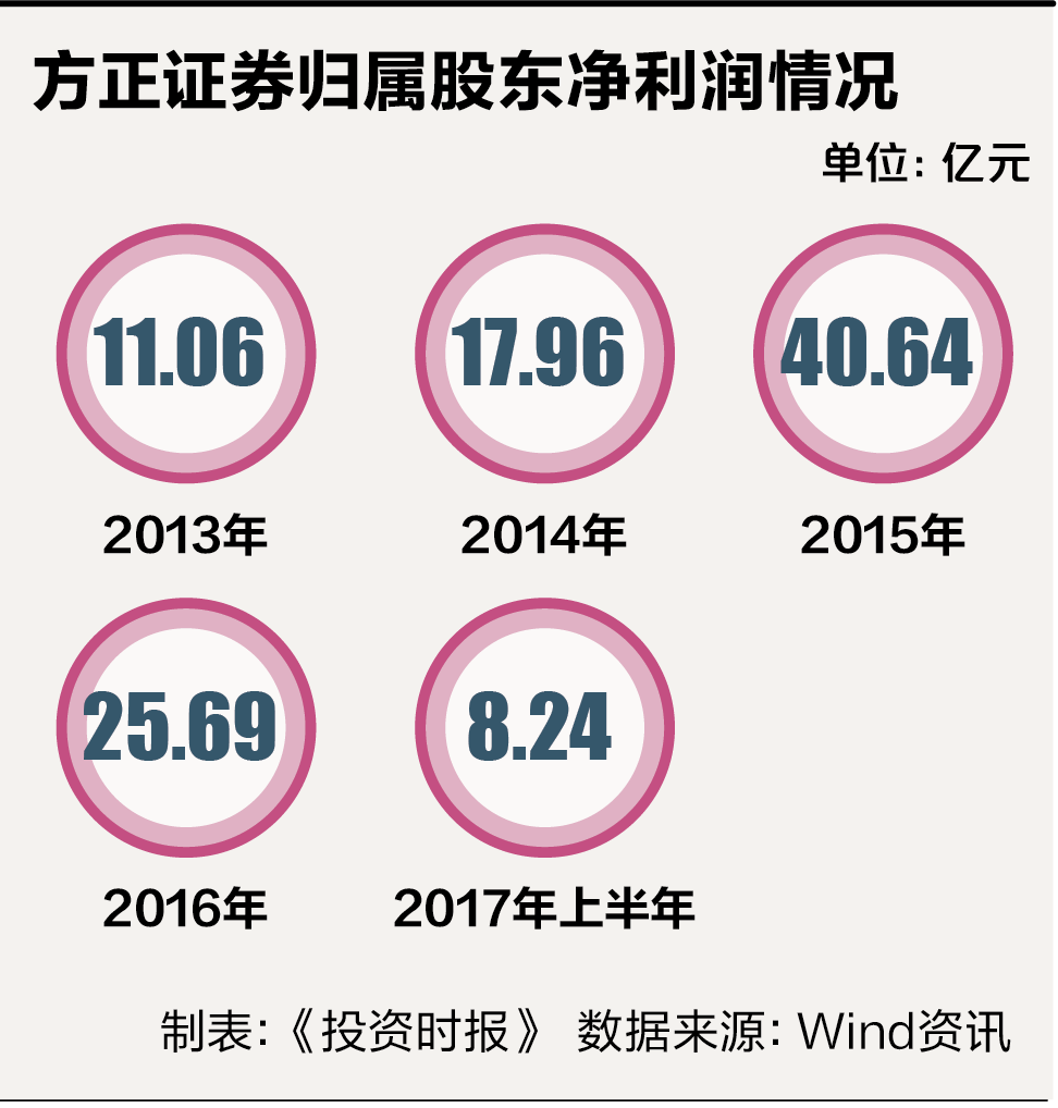 众安保险二季度的主要指标