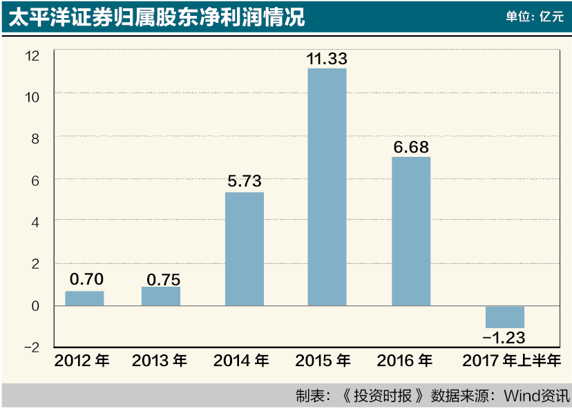屏幕快照 2017-09-14 20.36.47