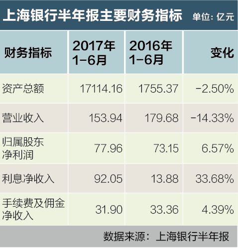 屏幕快照 2017-09-07 17.20.05