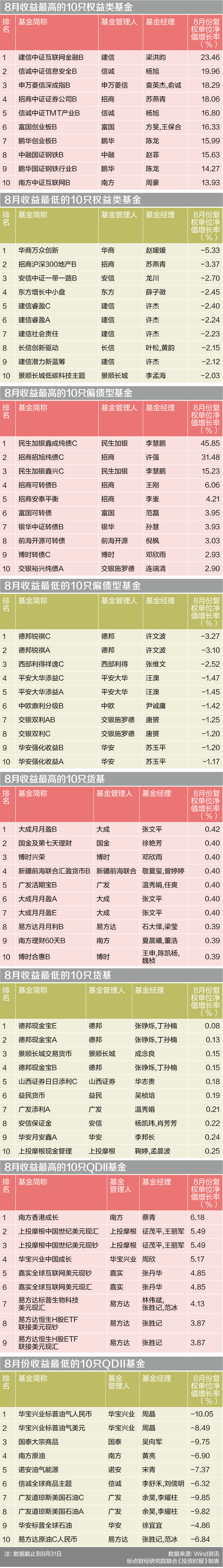 近一周银行理财产品预期收益率前20名