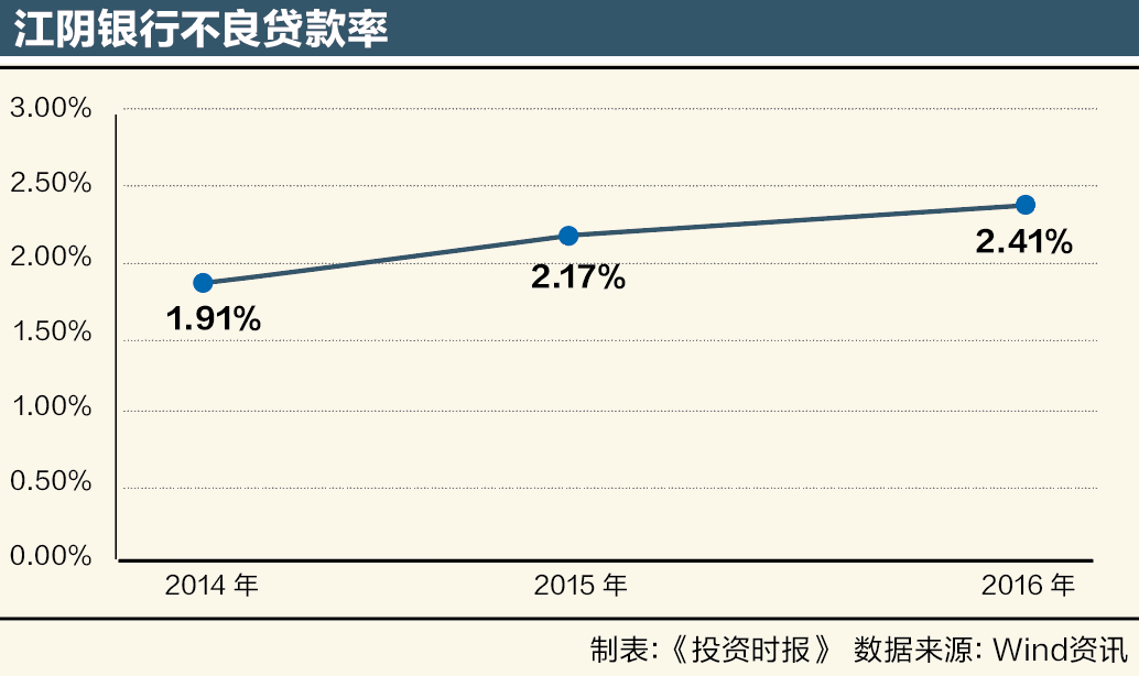 屏幕快照 2017-08-03 21.15.51