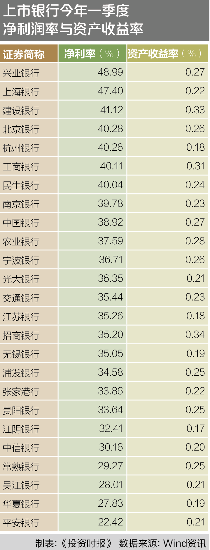 6-1 净利润率与资产收益率