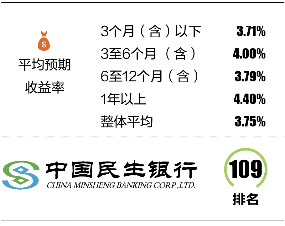 4-1 民生银行a