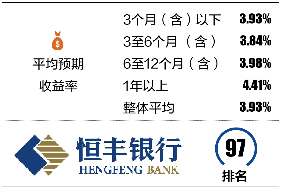4-2 恒丰银行