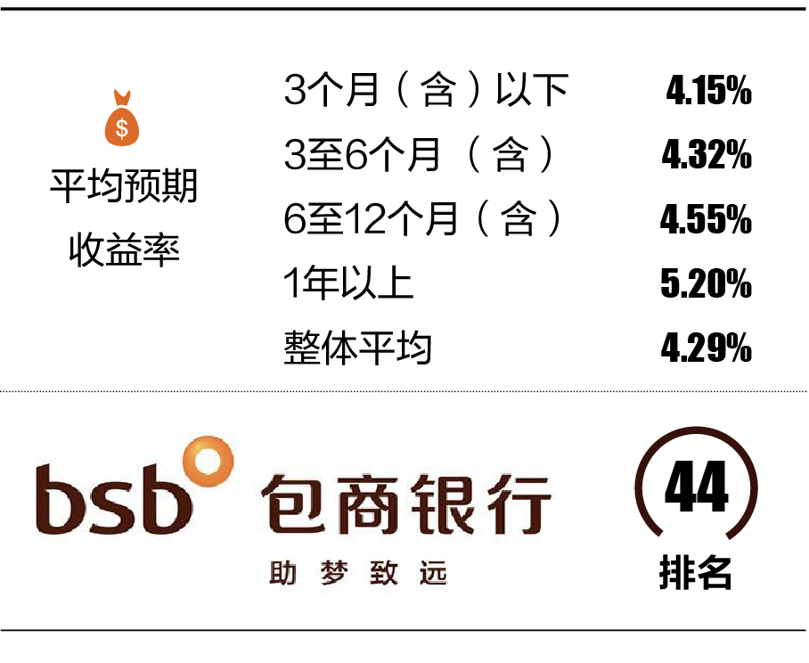 5-1 包商银行