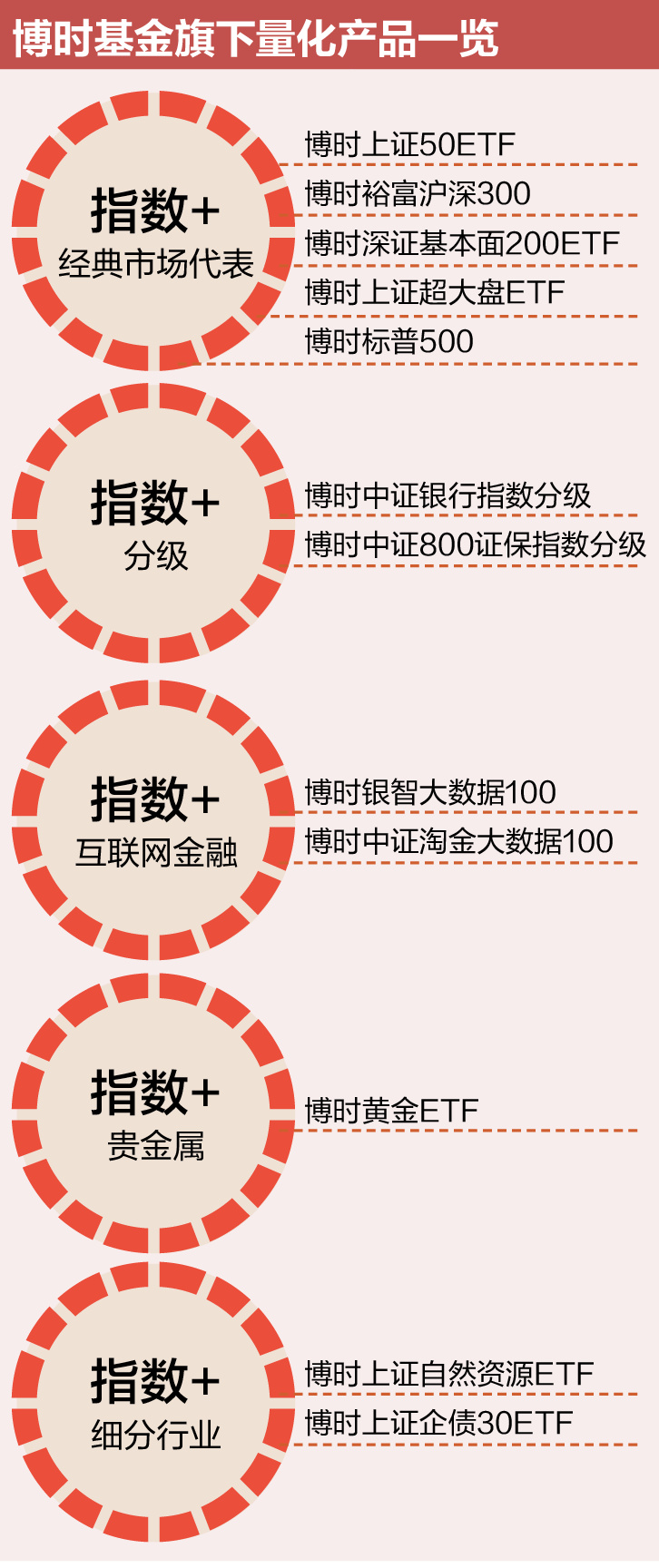 6-1 博时基金旗下量化产品一览