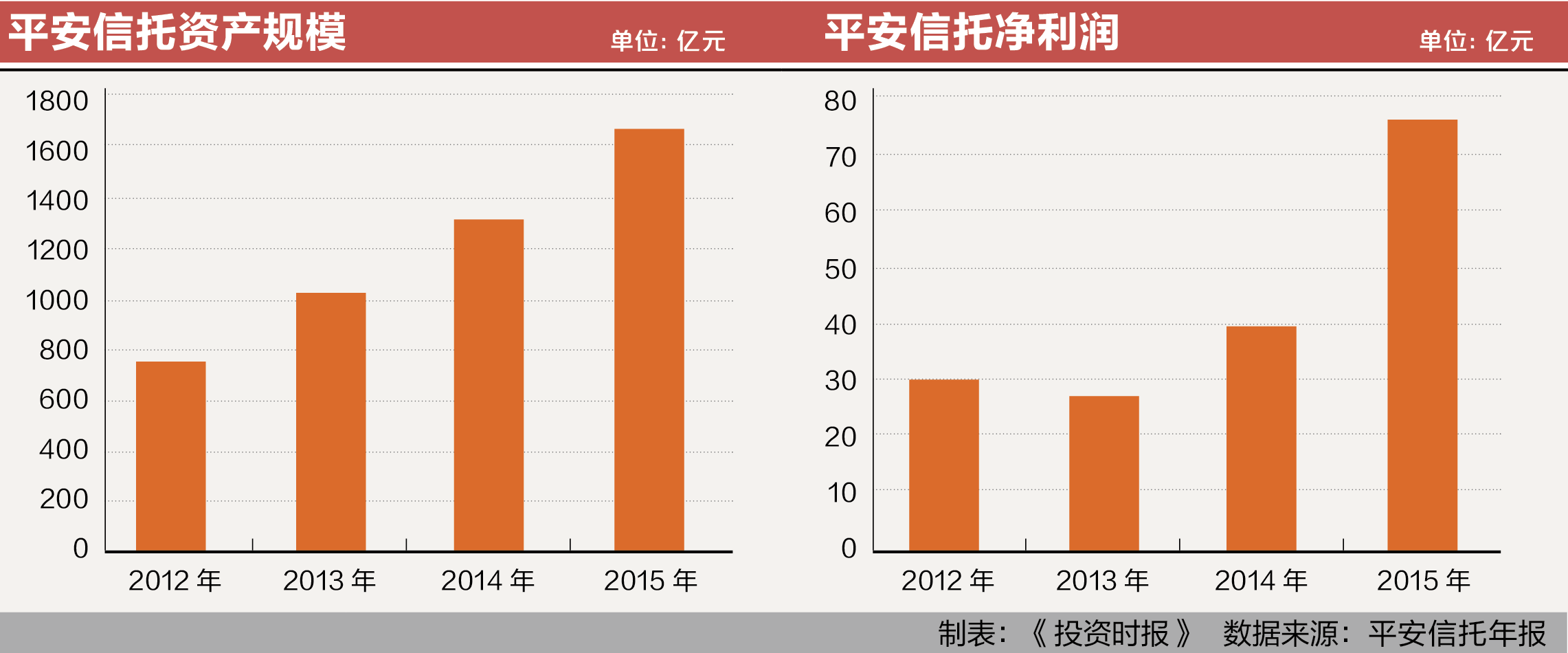 8-1 平安信托
