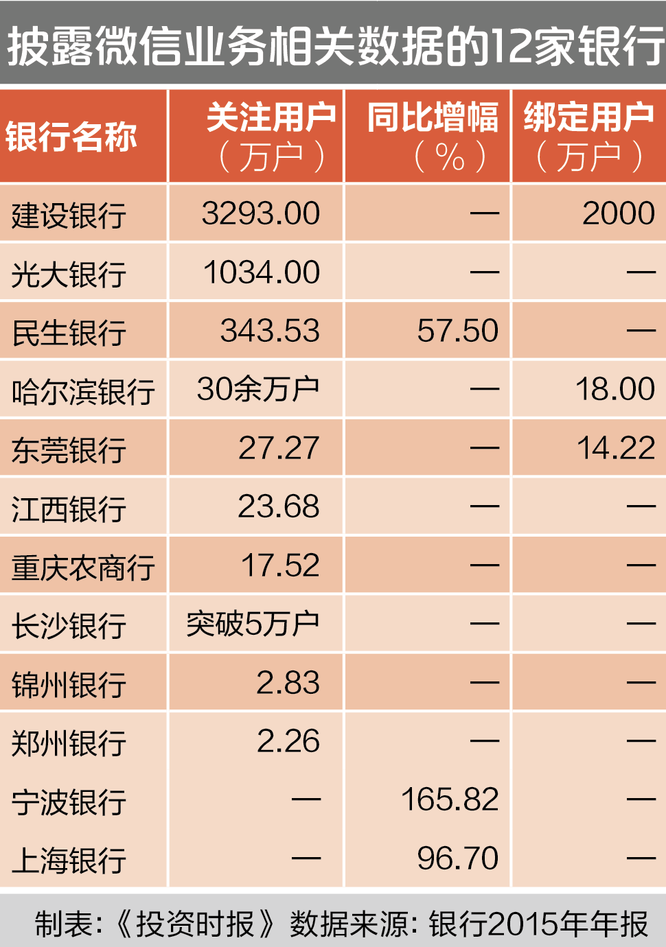 11-2 披露微信业务相关数据的12家银行