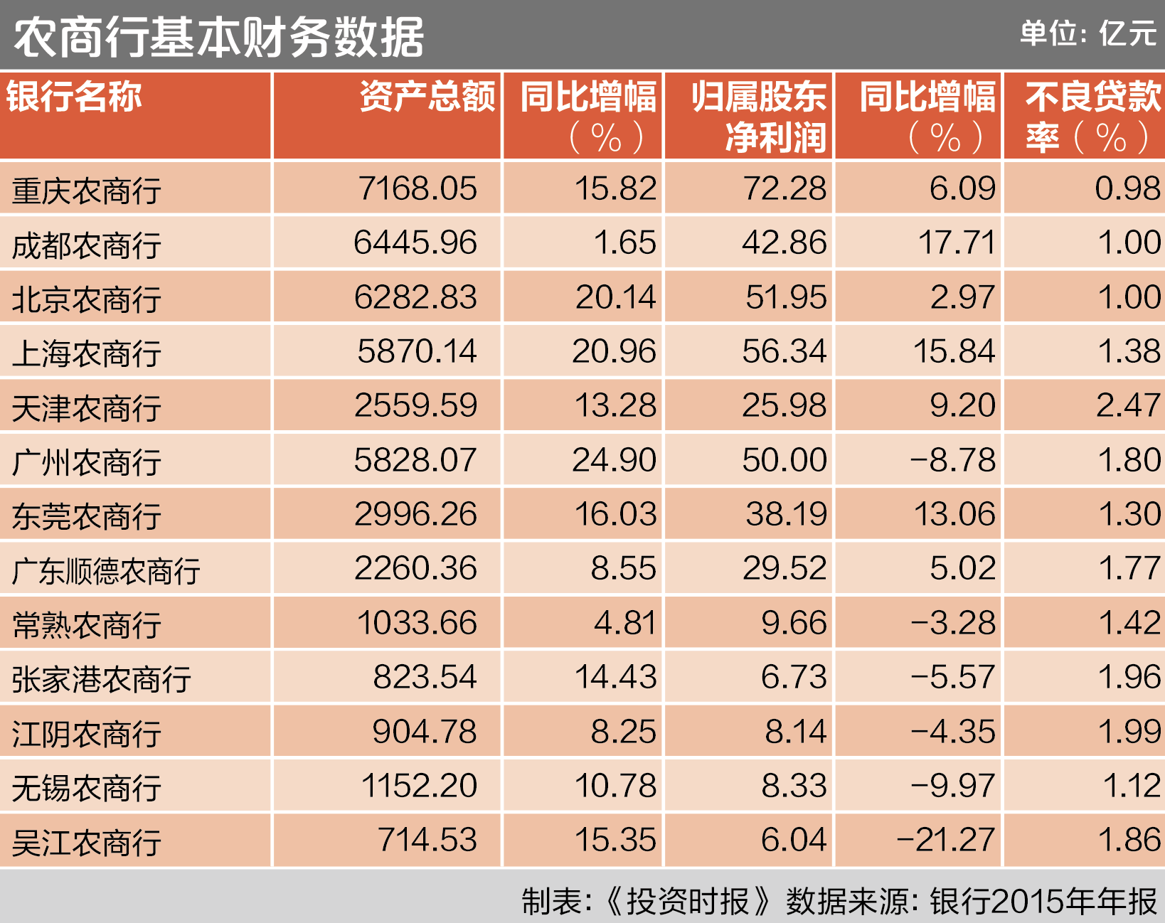 4-2农商行