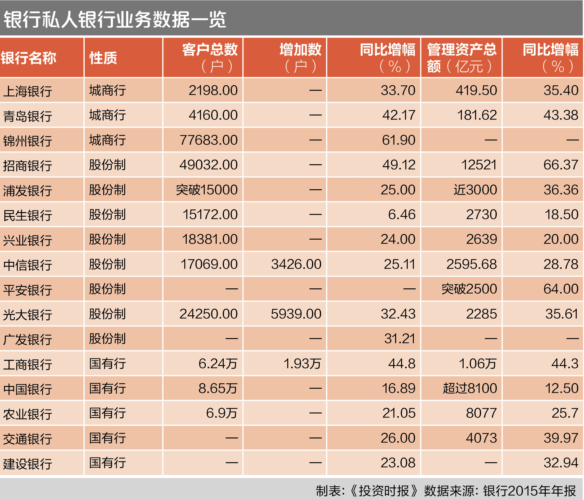 9-1 银行私人银行业务数据一览