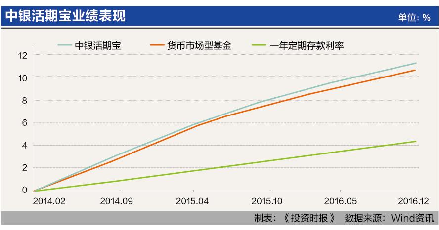 9-2 中银