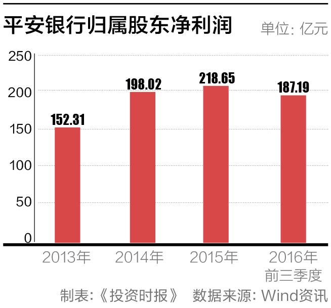 7-1 平安银行