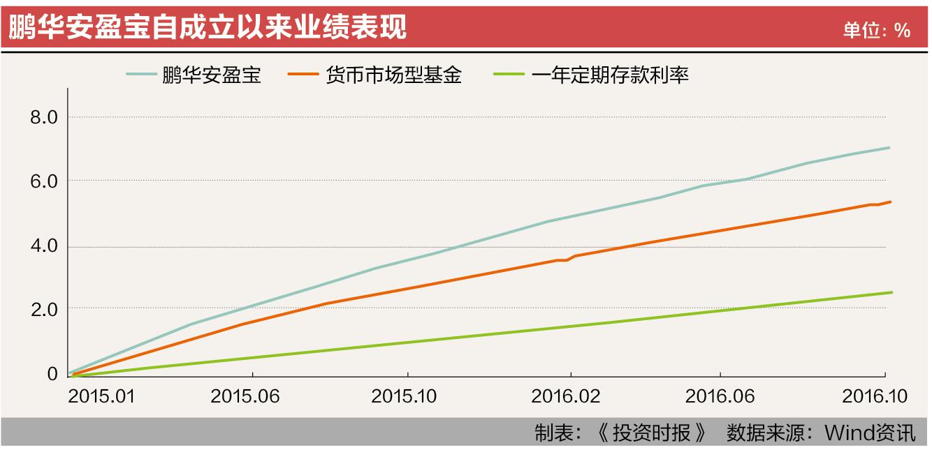 11-2鹏华