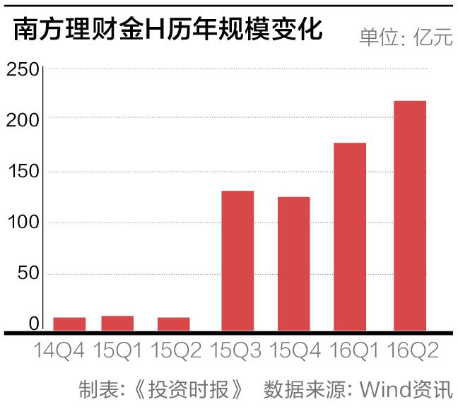 11-1南方