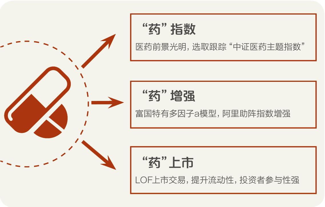 6-2表