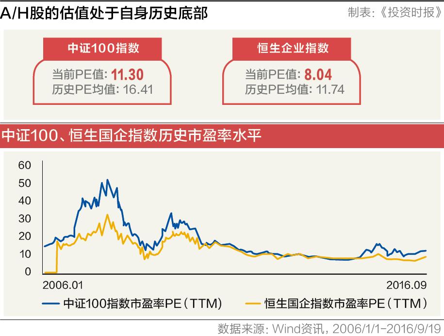 6-1表