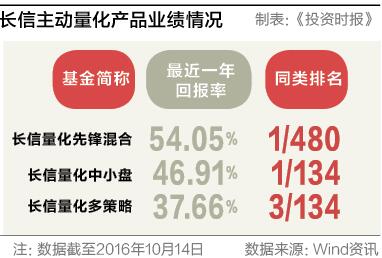 5-2表