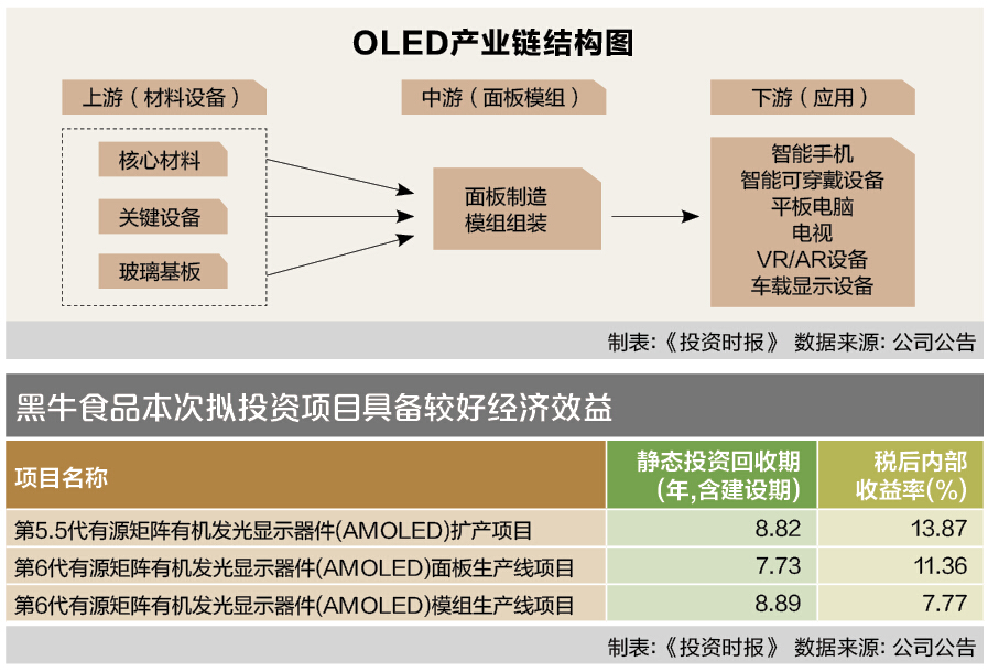 6-2 黑牛图表