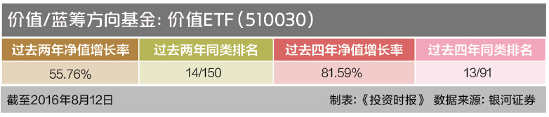 5-2 华宝兴业