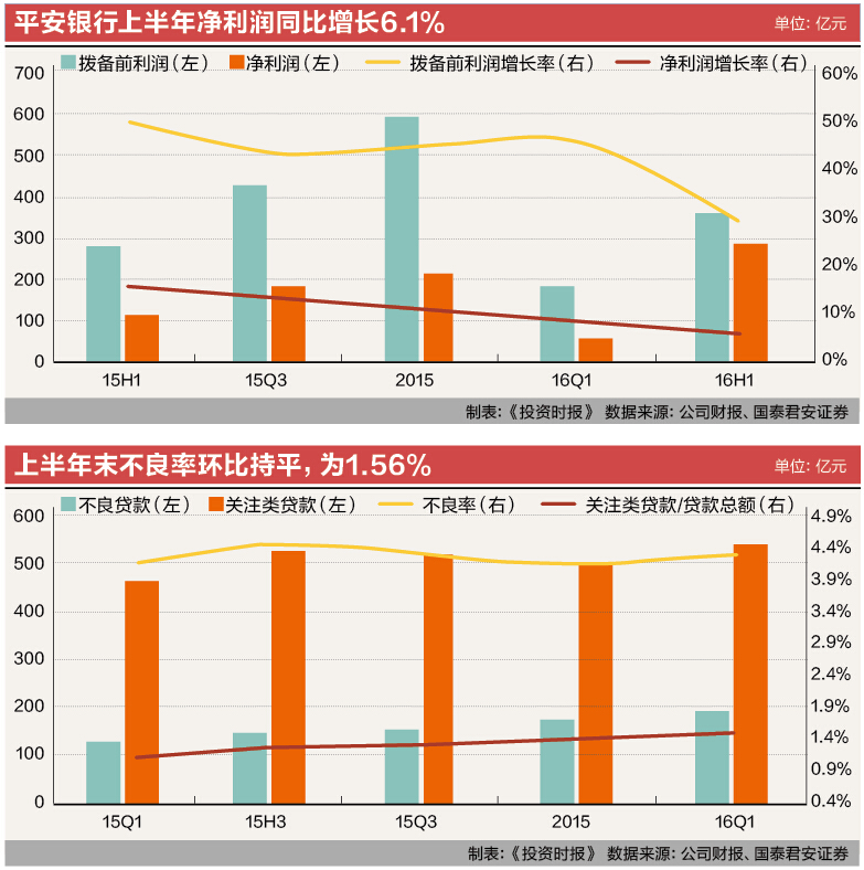 5-1 平安银行