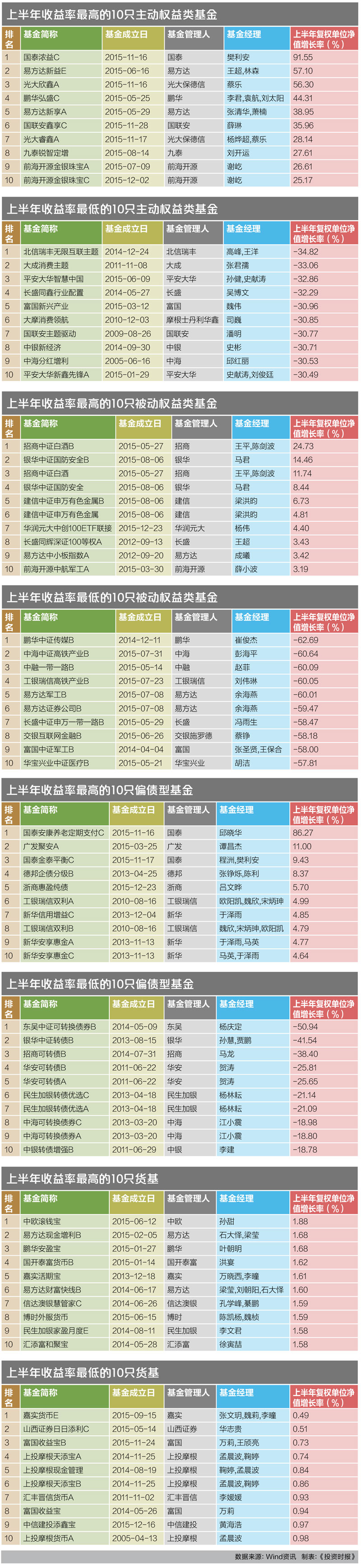 8国表