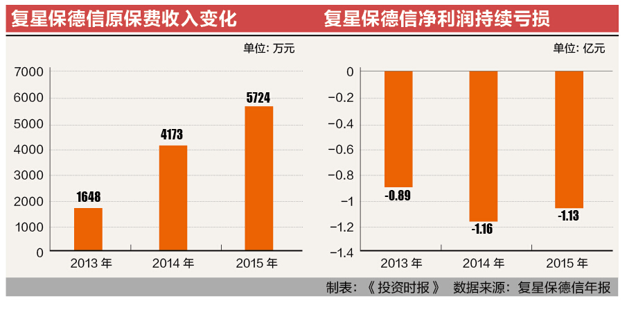 8-2 复星保德