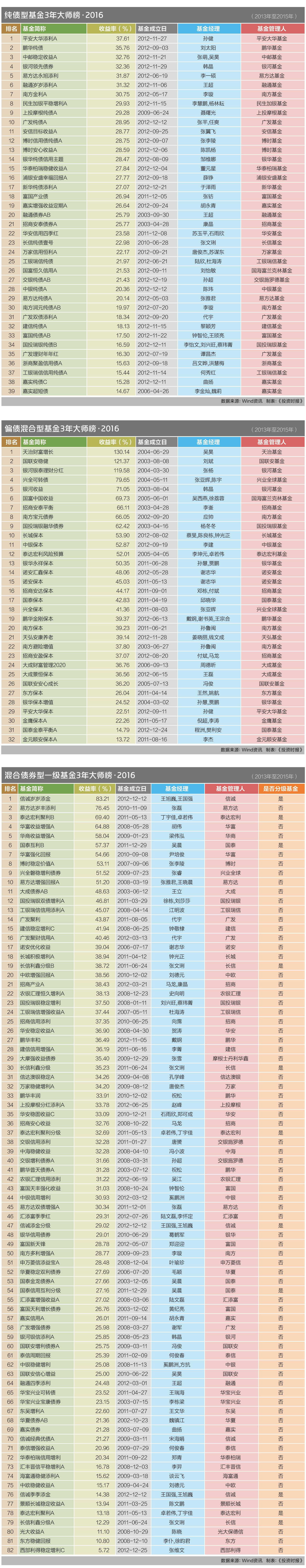 11 大师榜·2016(3年）1