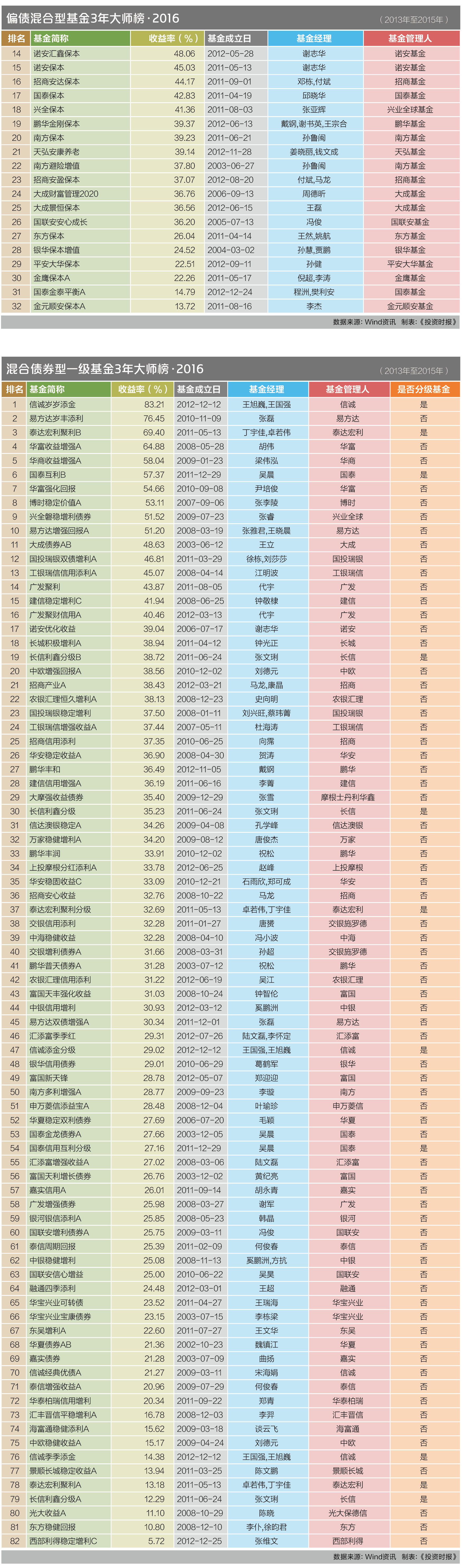11 大师榜·2016(3年）2