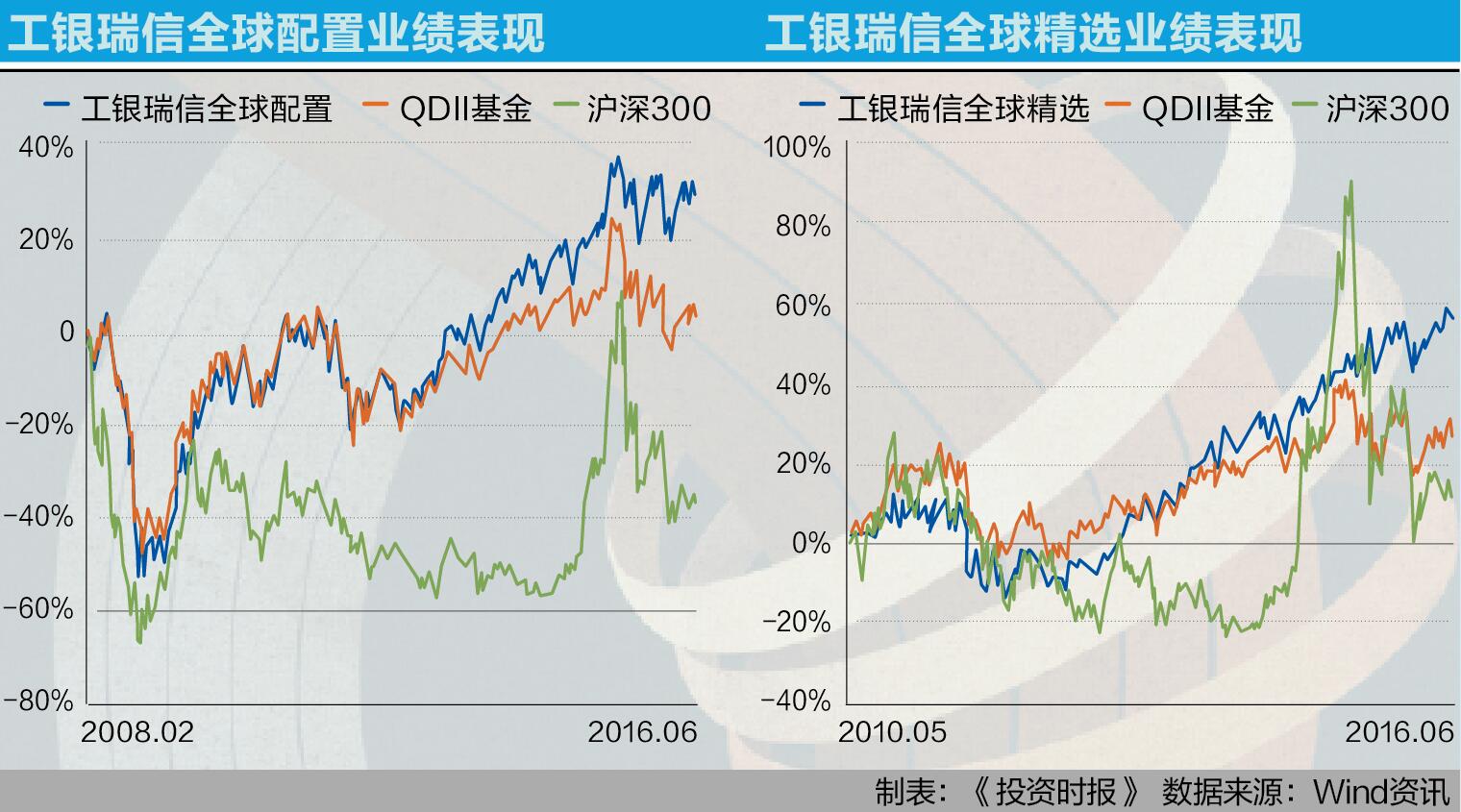 4-1工银