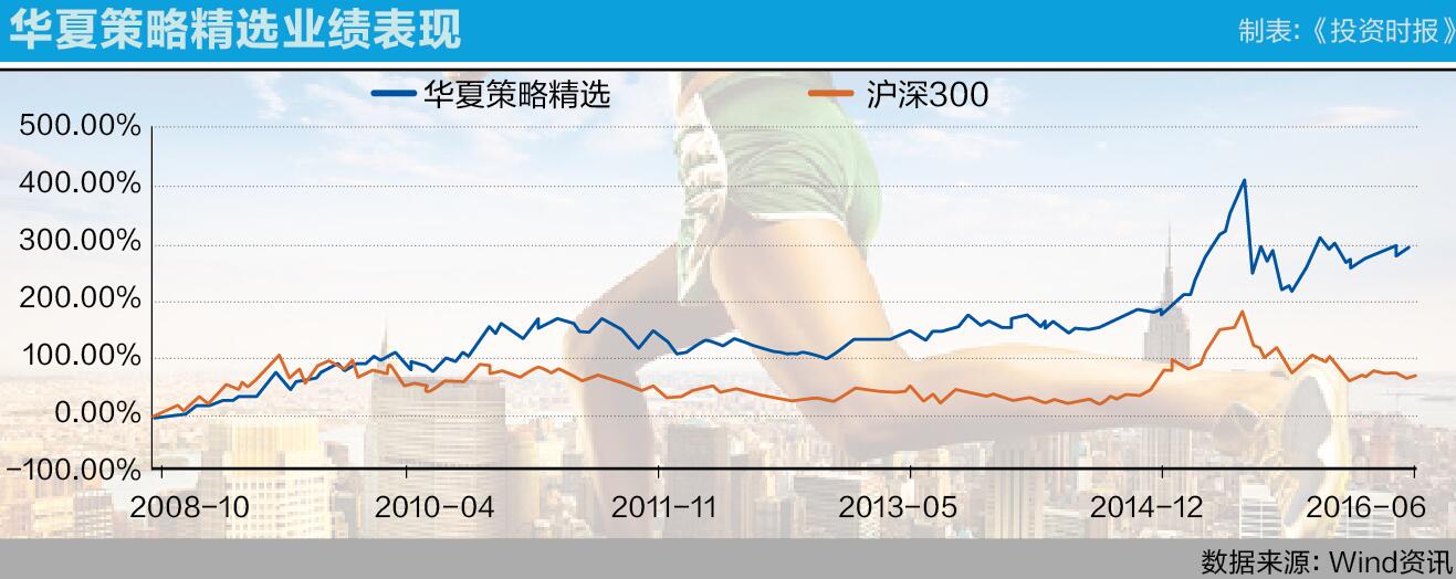 5-1 华夏策略