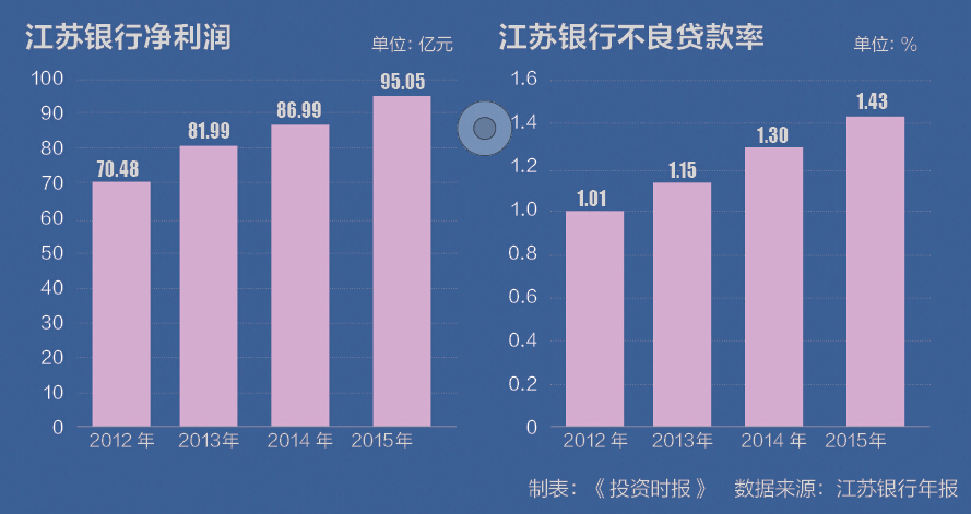 7 江苏银行