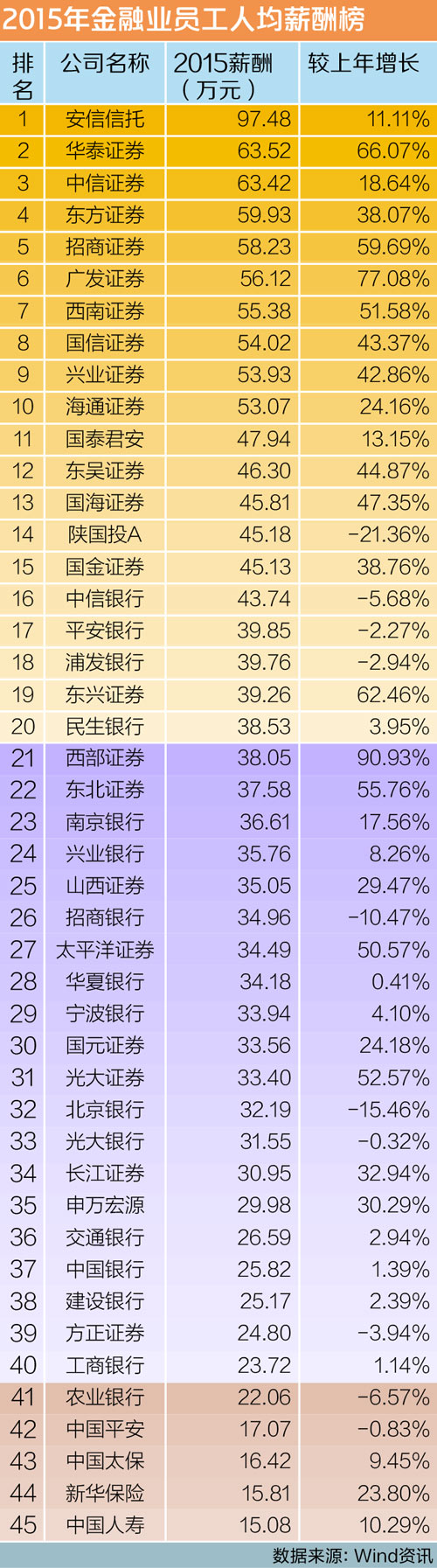 4-3表
