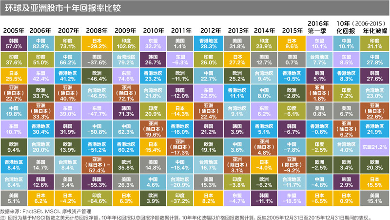 3表1
