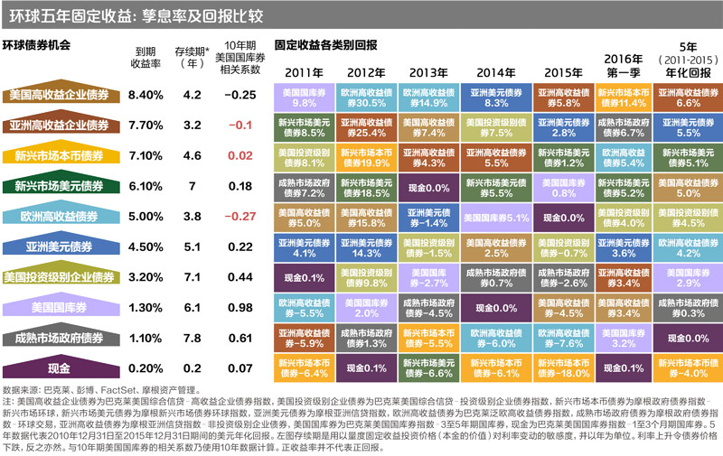 3表2